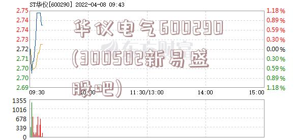 华仪电气600290(300502新易盛股吧)