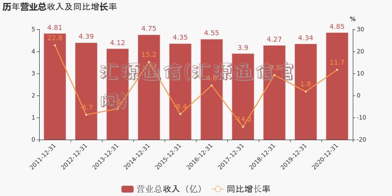 汇源通信(汇源通信官网)