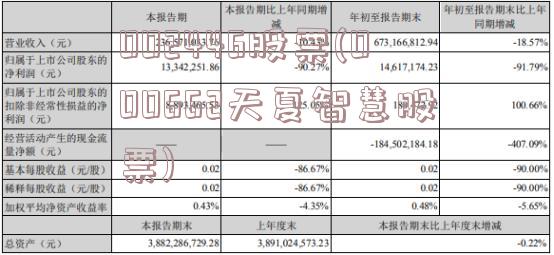 002446股票(000662天夏智慧股票)