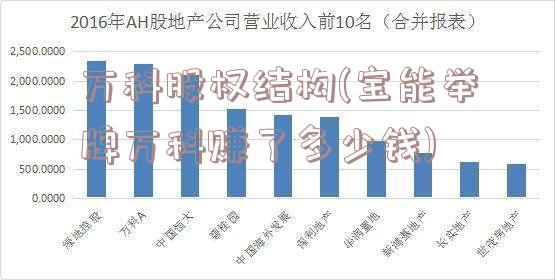 万科股权结构(宝能举牌万科赚了多少钱)