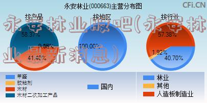 永安林业股吧(永安林业最新消息)