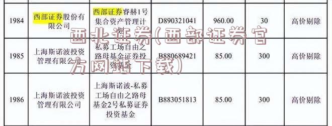 西北证券(西部证券官方网站下载)