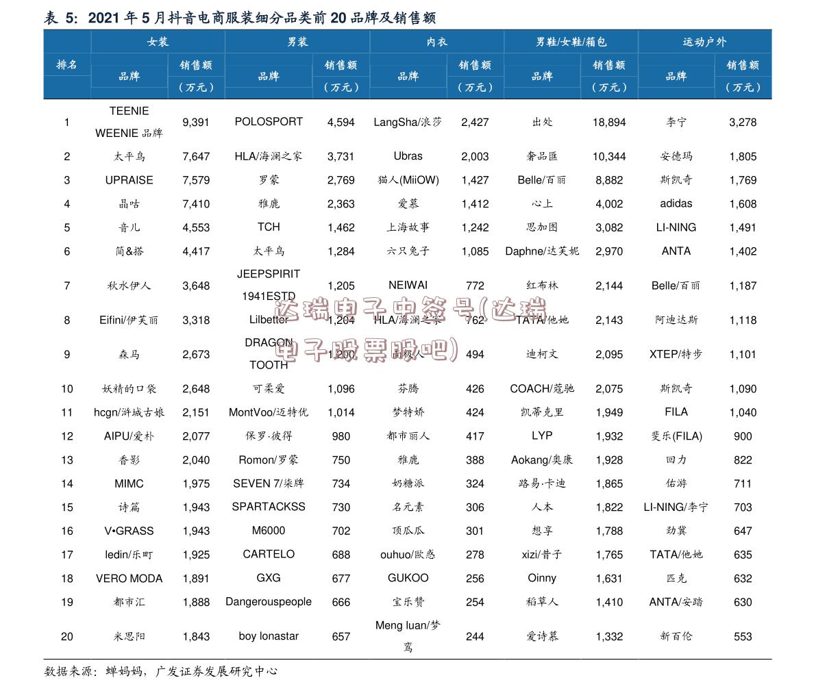 达瑞电子中签号(达瑞电子股票股吧)