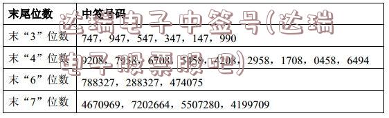 达瑞电子中签号(达瑞电子股票股吧)