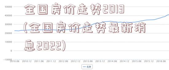 全国房价走势2013(全国房价走势最新消息2022)