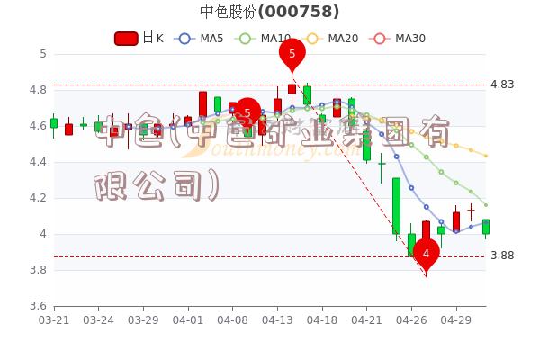 中色(中色矿业集团有限公司)