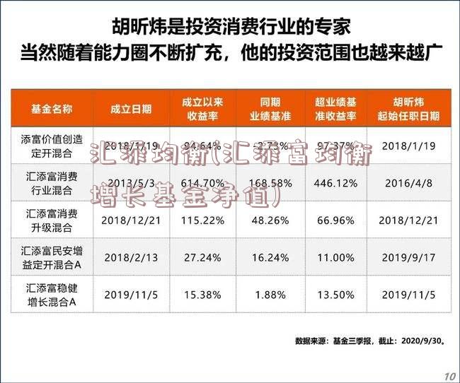 汇添均衡(汇添富均衡增长基金净值)