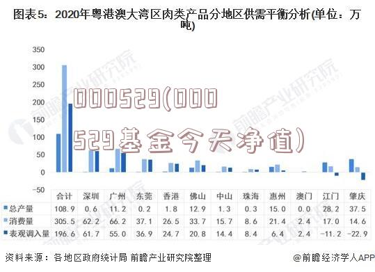 000529(000529基金今天净值)