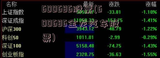 600686股票(600686金龙汽车股票)