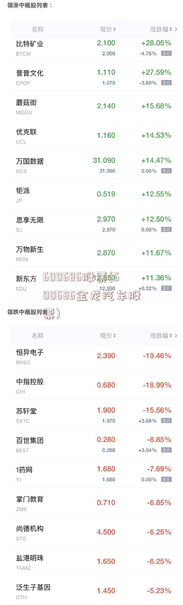 600686股票(600686金龙汽车股票)