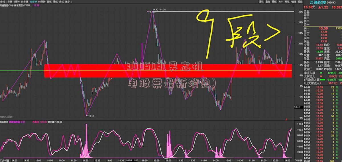 300503(昊志机电股票最新消息)