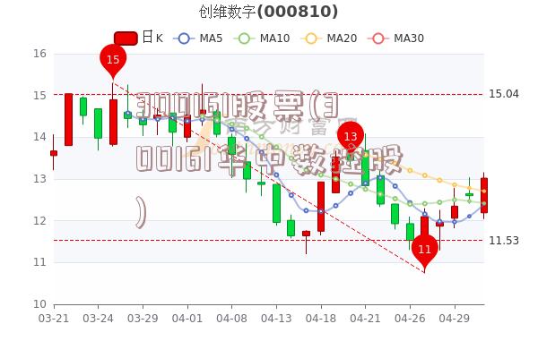 300161股票(300161华中数控股)