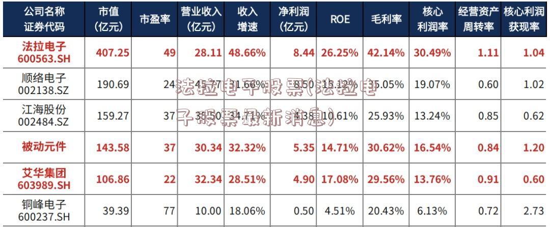 法拉电子股票(法拉电子股票最新消息)