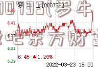 000735(罗牛山股吧东方财富)