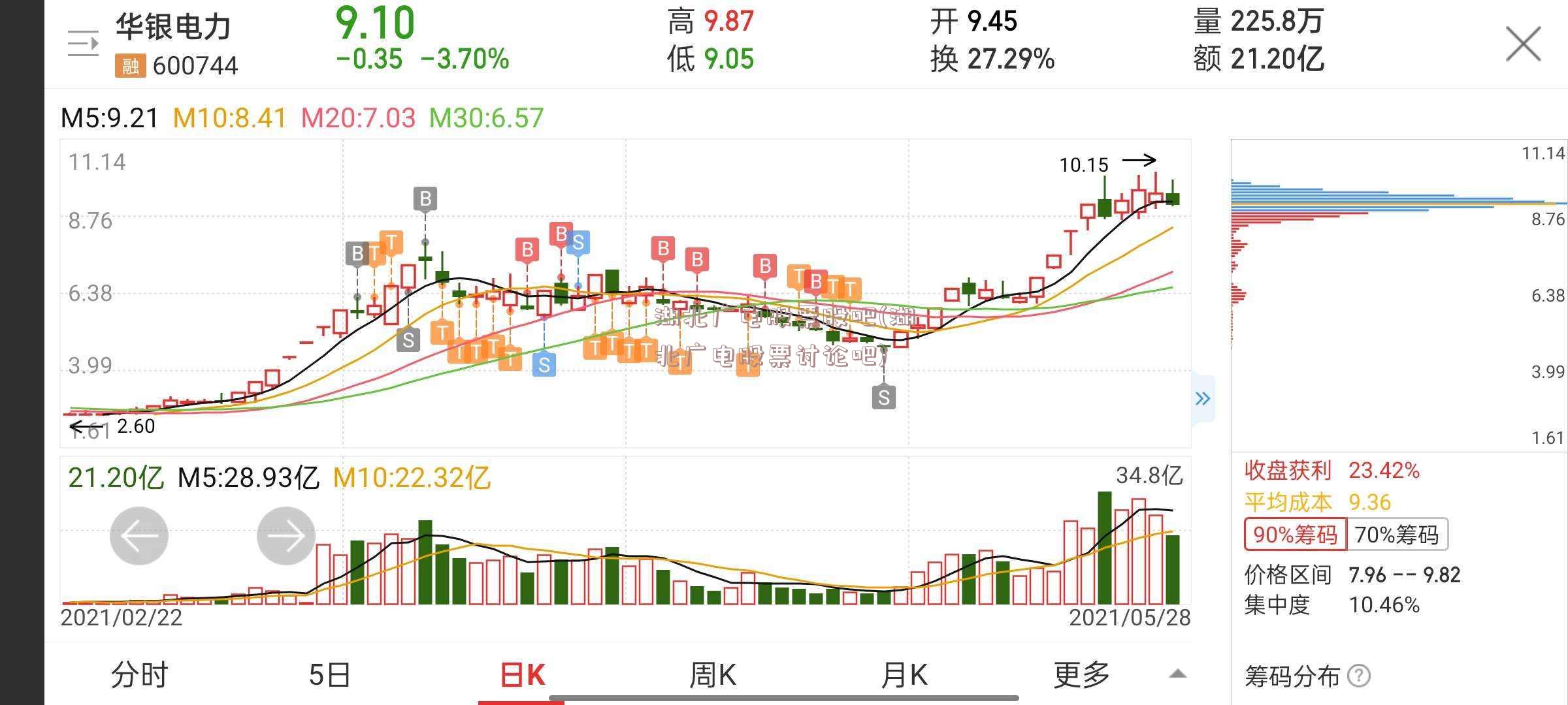 湖北广电股票股吧(湖北广电股票讨论吧)