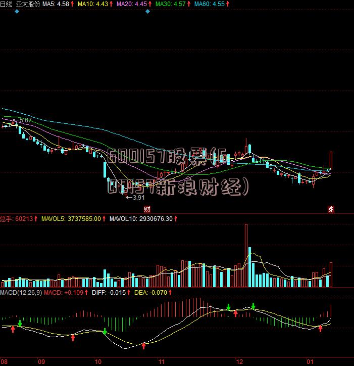 600157股票(600157新浪财经)