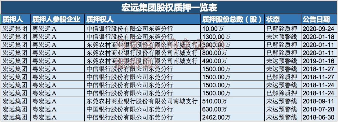 粤宏远a(粤宏远a最新消息)