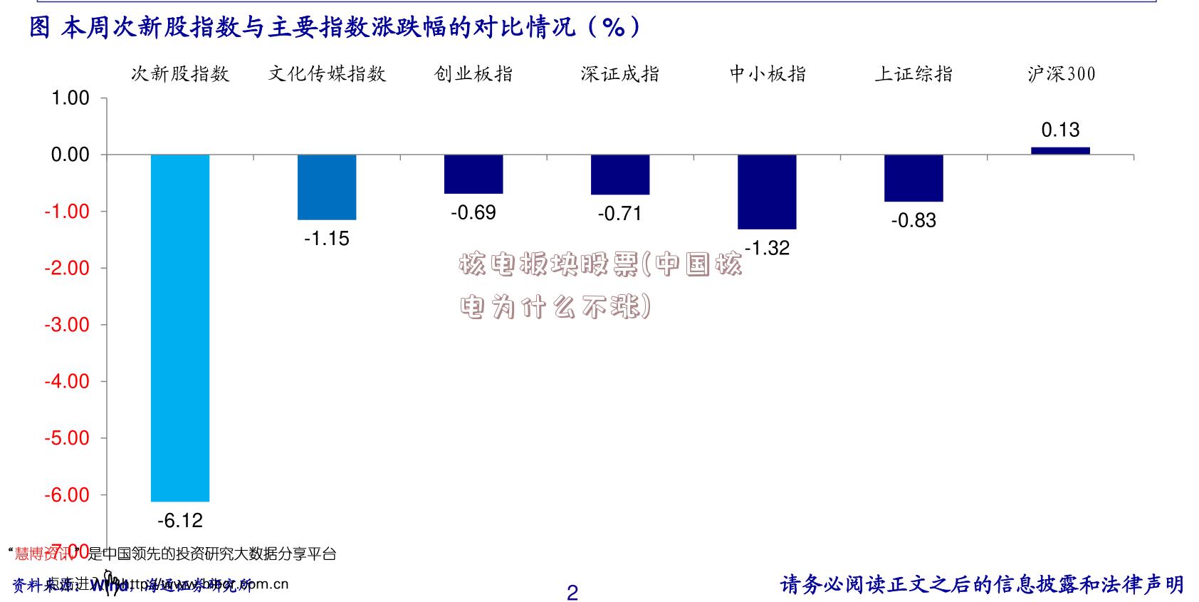 核电板块股票(中国核电为什么不涨)