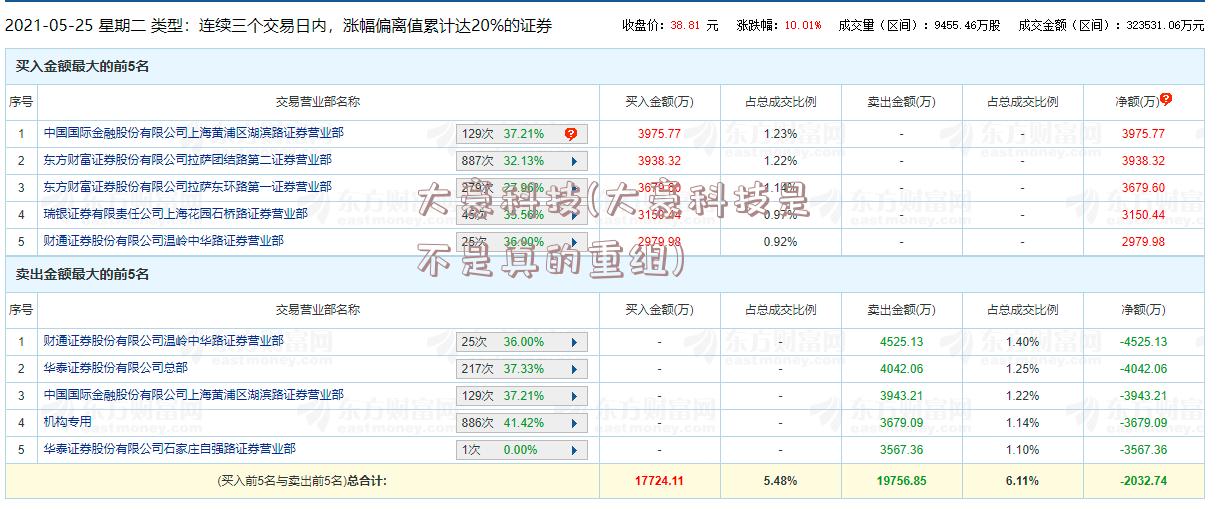 大豪科技(大豪科技是不是真的重组)