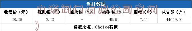 浙江力诺中签号(浙江力诺阀门有限公司官网)