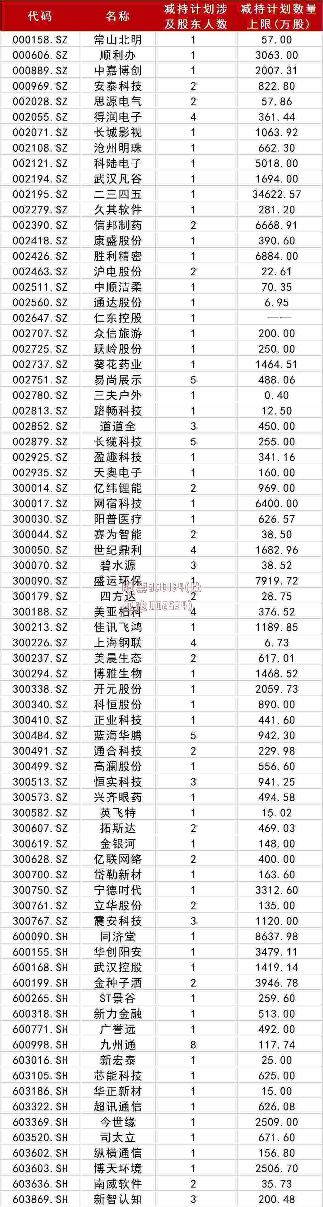 股票300184(比亚迪002594)