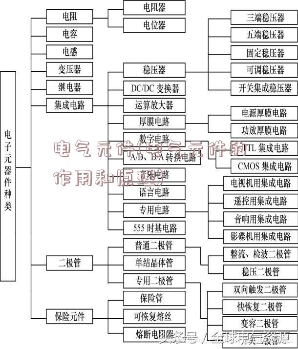 电气元件(电气元件的作用和原理)