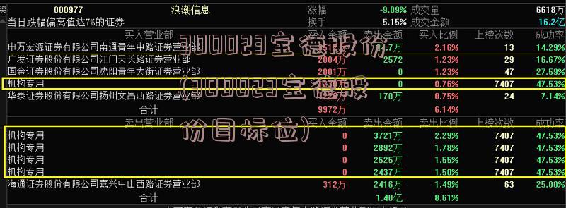 300023宝德股份(300023宝德股份目标位)