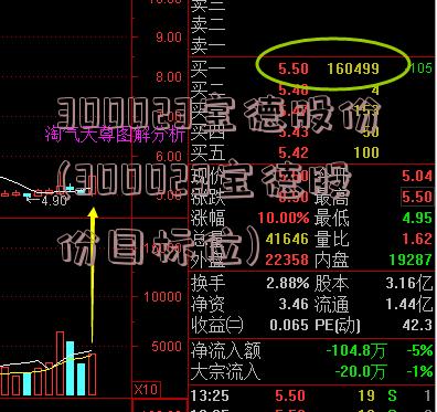 300023宝德股份(300023宝德股份目标位)