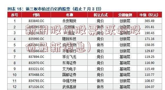 新朋股份股票(跃岭股份最新消息)