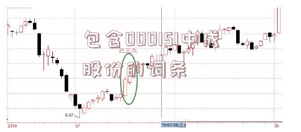 包含000151中成股份的词条