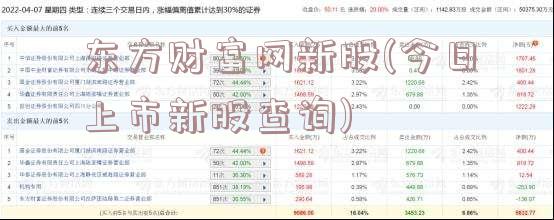 东方财富网新股(今日上市新股查询)