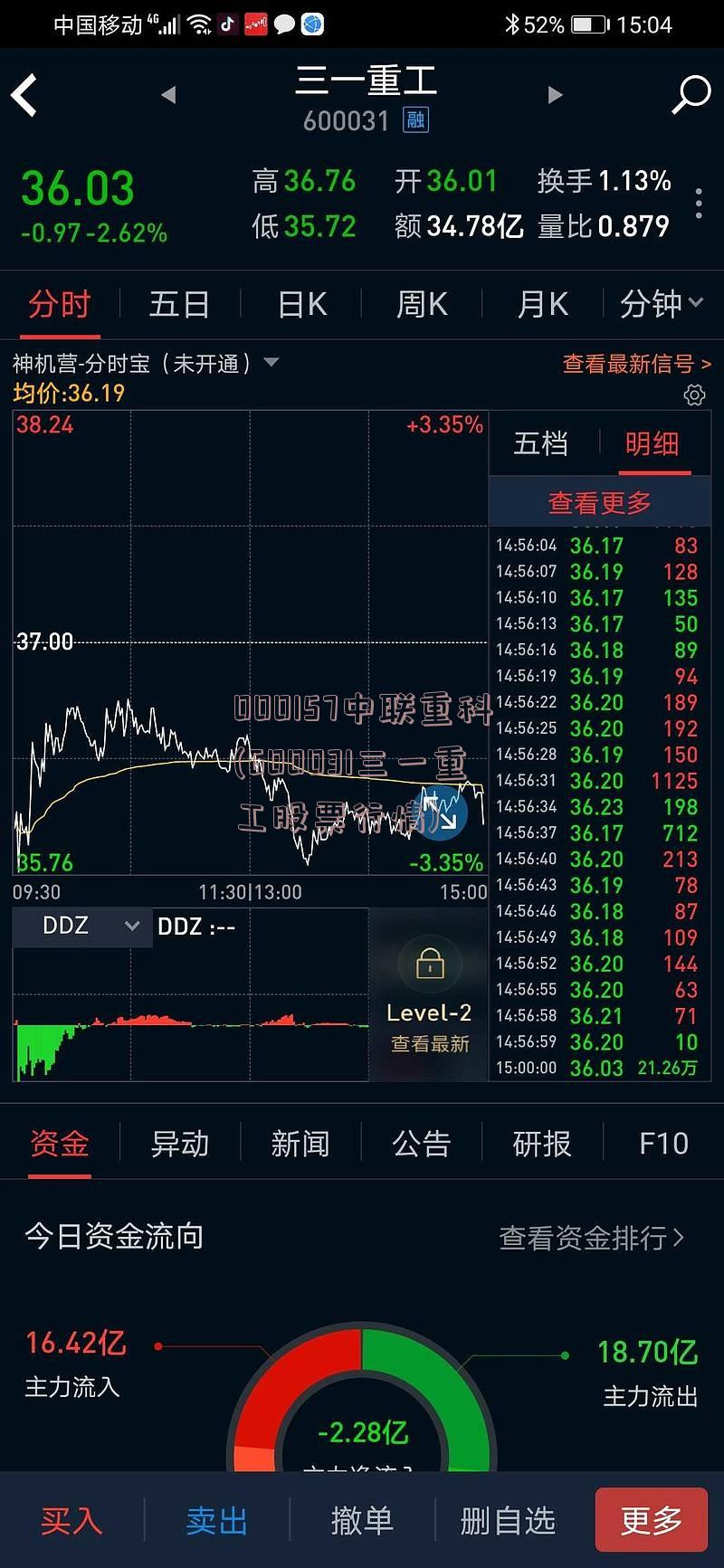 000157中联重科(600031三一重工股票行情)