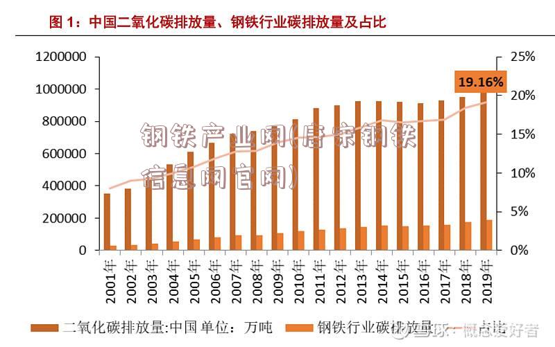 钢铁产业网(唐宋钢铁信息网官网)