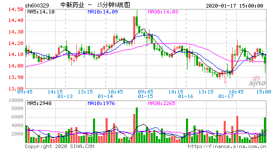 600329股票(300290股票)