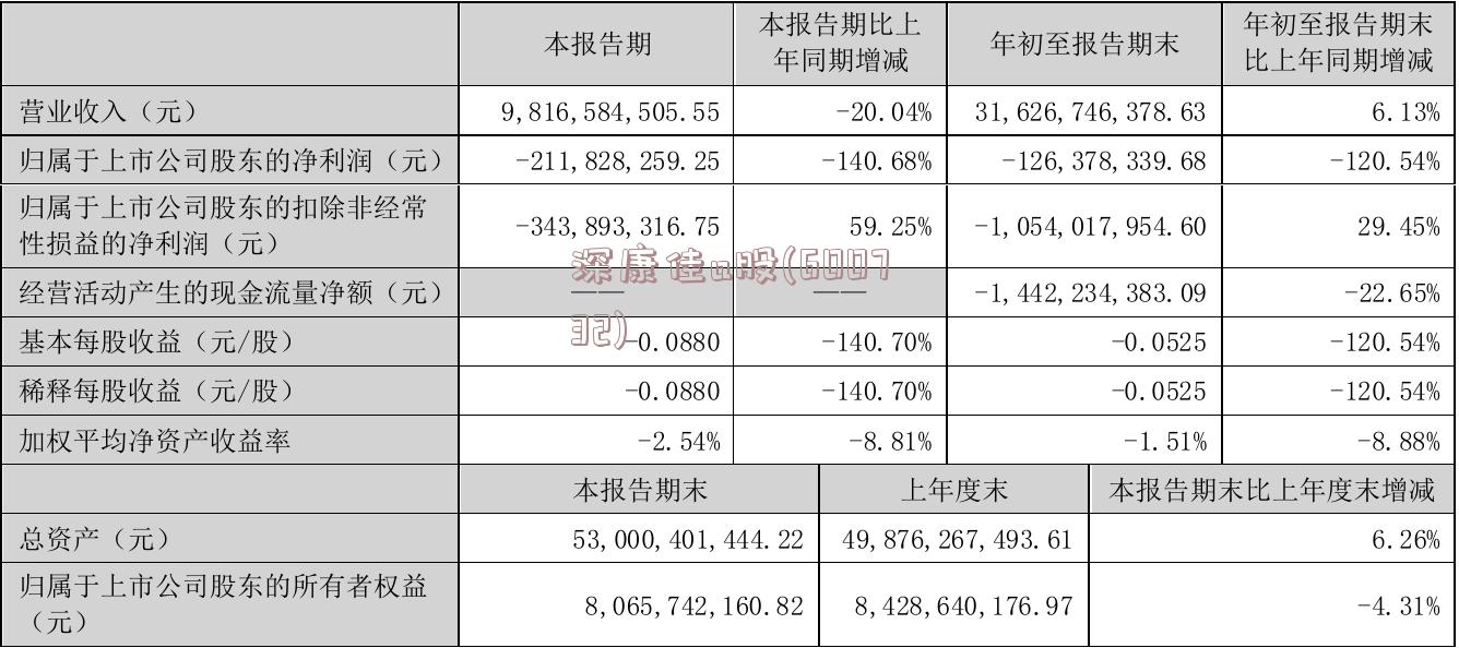 深康佳a股(600732)