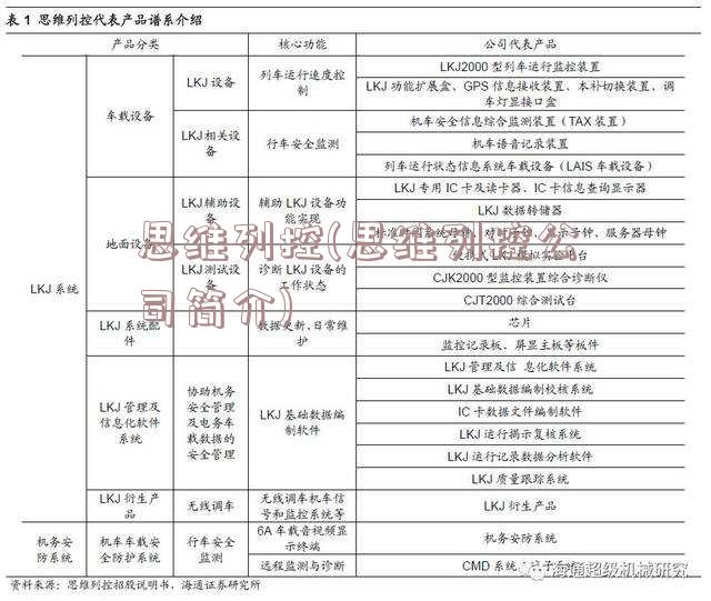 思维列控(思维列控公司简介)