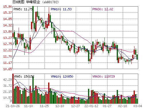 华峰铝业(华峰铝业车间照片)