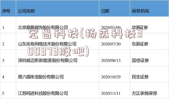 宏昌科技(扬杰科技300373股吧)