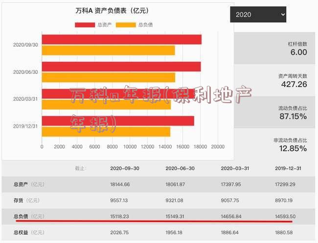 万科a年报(保利地产年报)