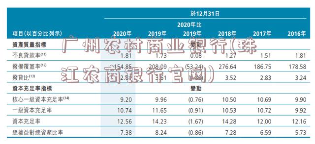 广州农村商业银行