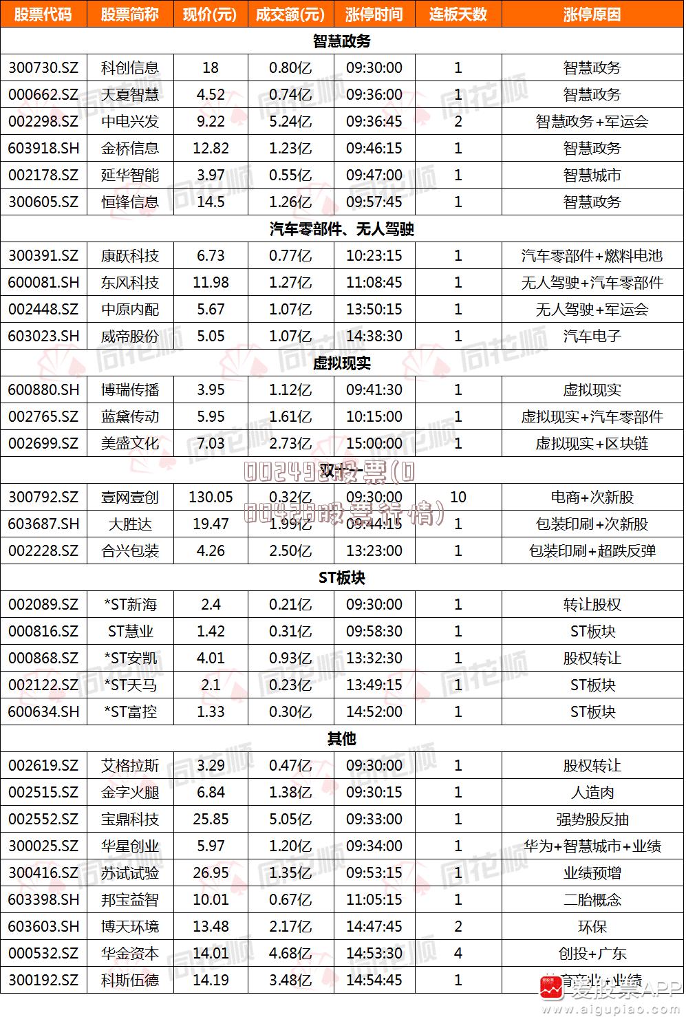 002492股票(000428股票行情)