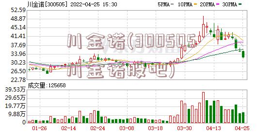 川金诺(300505川金诺股吧)