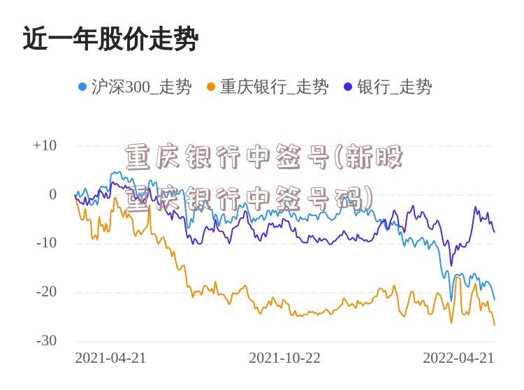 重庆银行中签号(新股重庆银行中签号码)