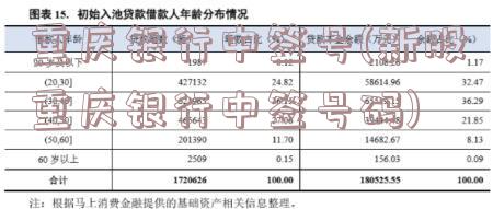 重庆银行中签号(新股重庆银行中签号码)