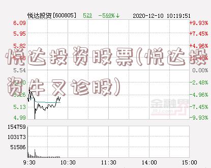 悦达投资股票(悦达投资牛叉诊股)