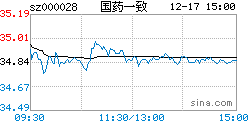 国药一致(国药股份最新重组消息)