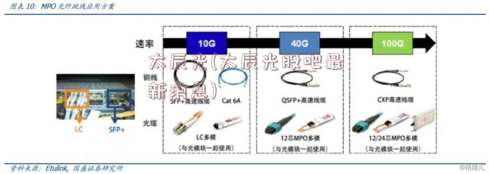 太辰光(太辰光股吧最新消息)