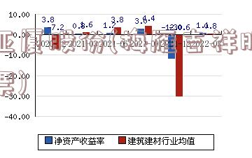 亚厦股份(梅雁吉祥股票)