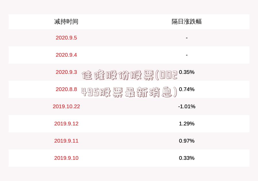 佳隆股份股票(002495股票最新消息)