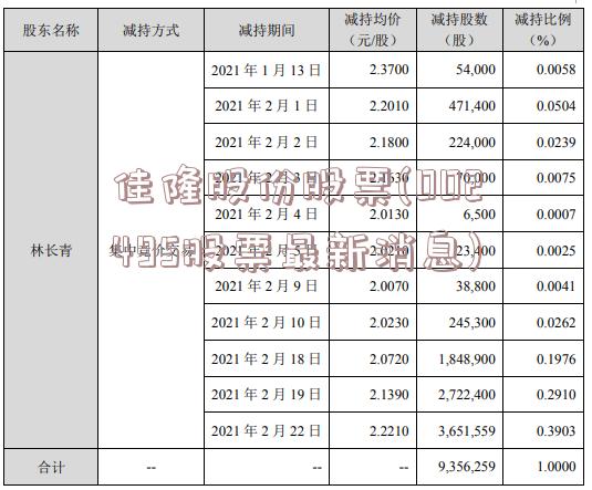 佳隆股份股票(002495股票最新消息)